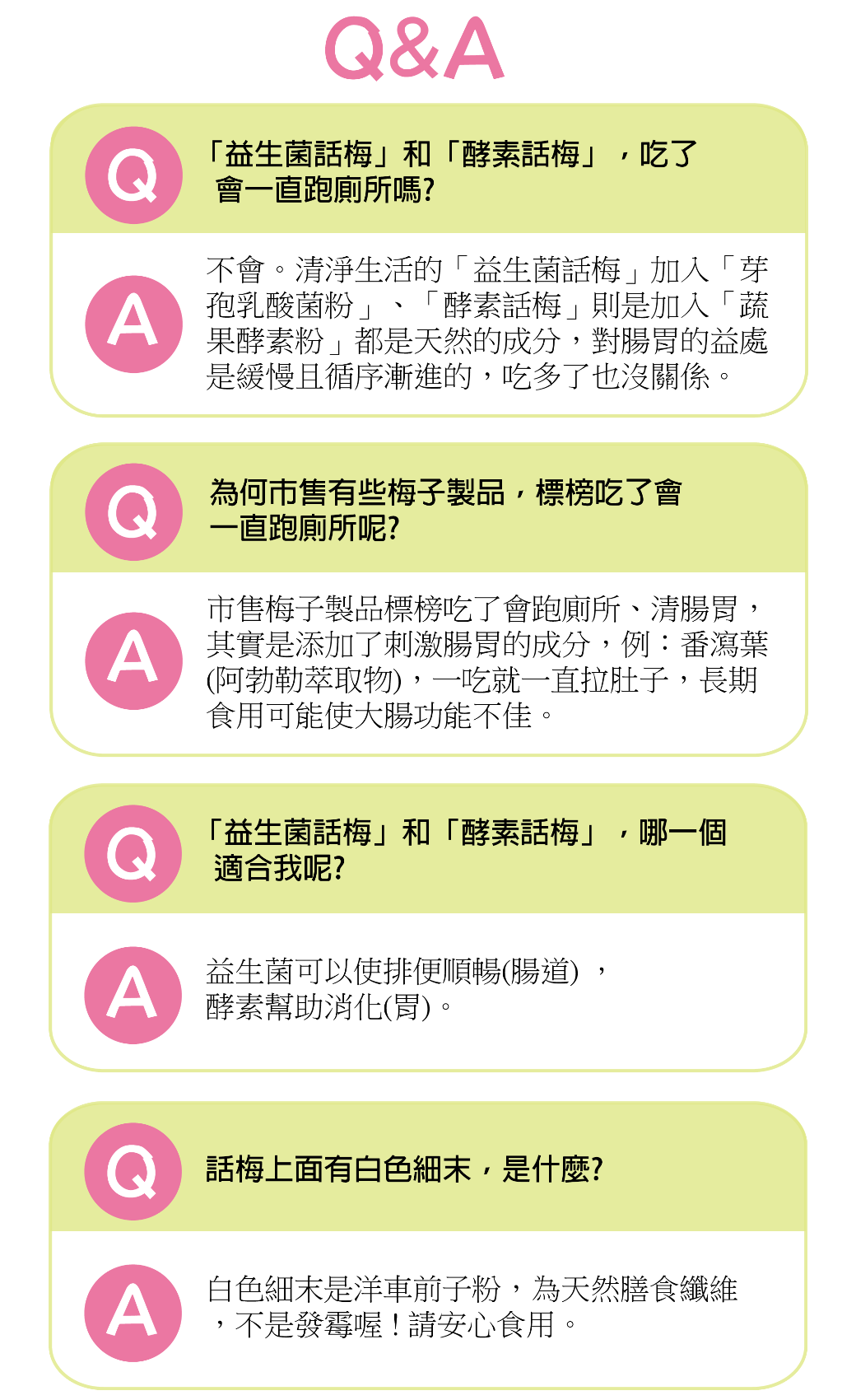 清淨生活酵素話梅問與答