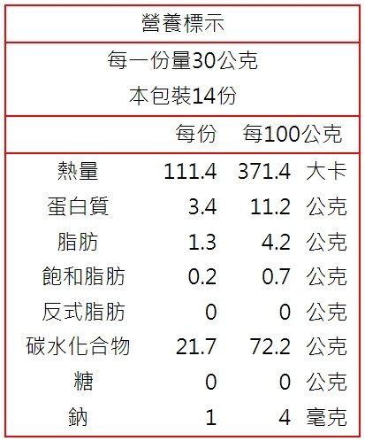 清淨生活有機小米營養標示