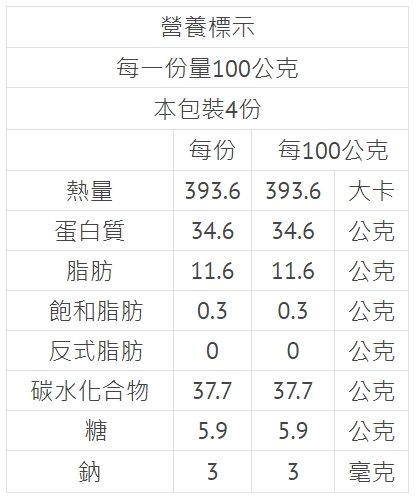 清淨生活有機黑豆營養標示
