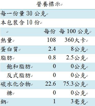 清淨生活糙米麩營養標示