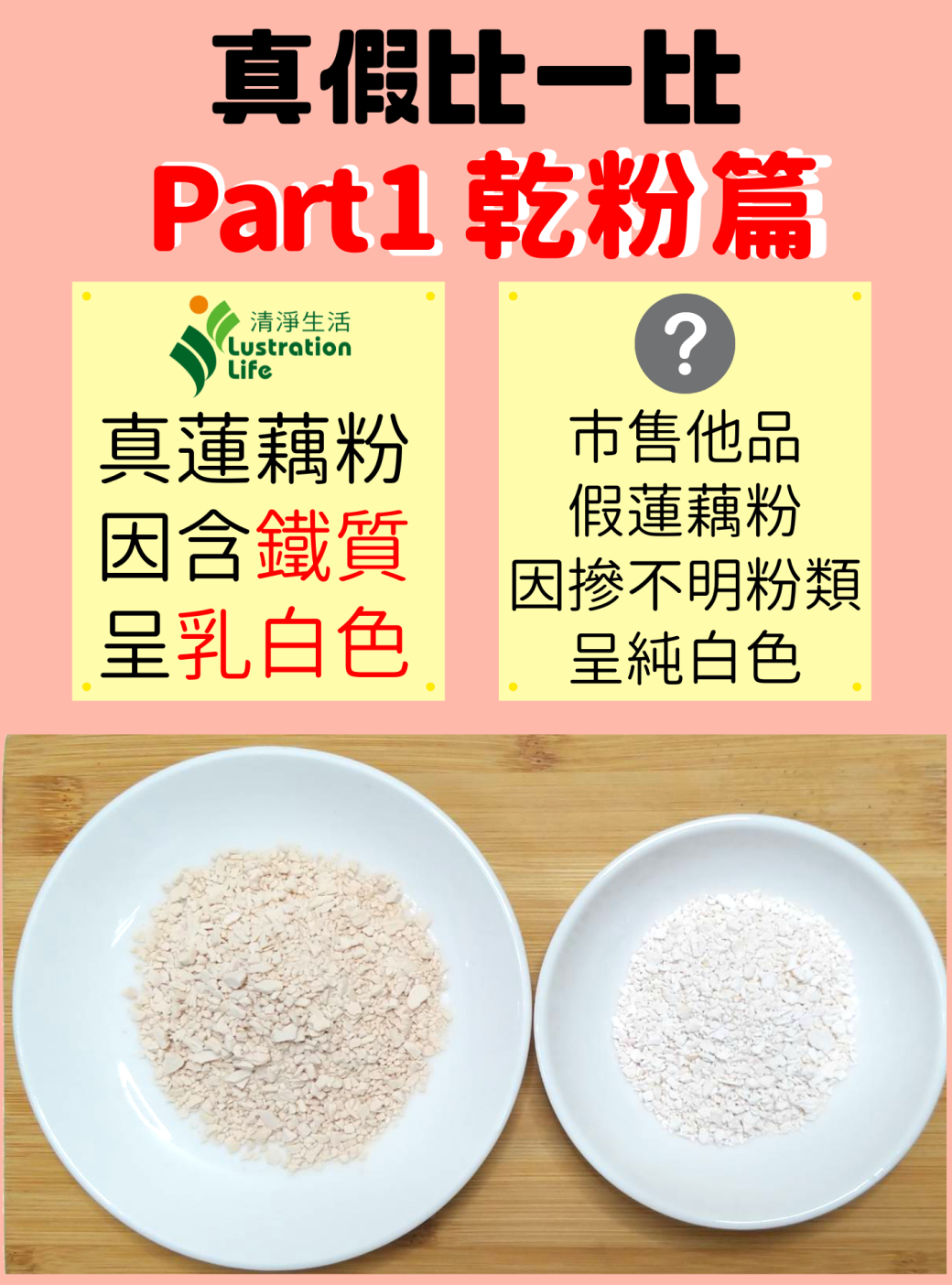 真假蓮藕粉比較圖