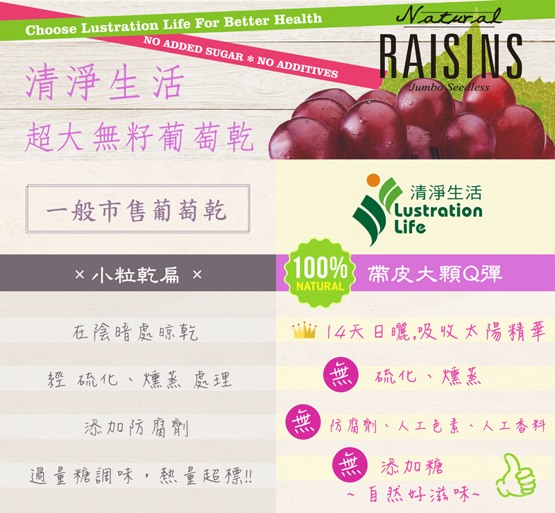 清淨生活超大無籽葡萄乾與市售比較圖